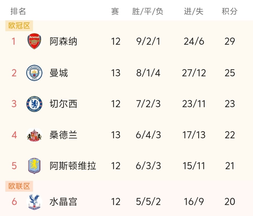 广东男篮防守反击轻取上海